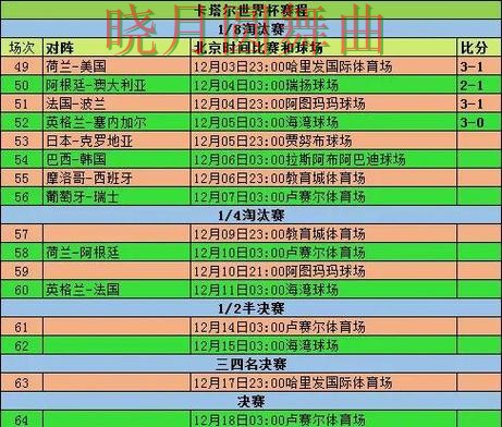 世界杯投注赛前阵容公布后怎么分析经验分享